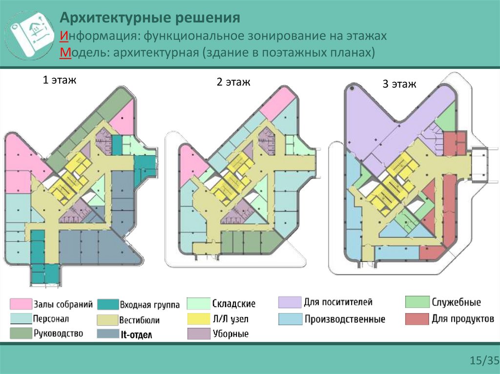 Функциональное зонирование. Функционально зонирование здания. Зонирование школы план. Архитектурный план здания с зонированием. Схема функционального зонирования здания.