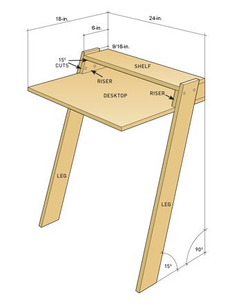 How to Build a Mini Laptop Desk