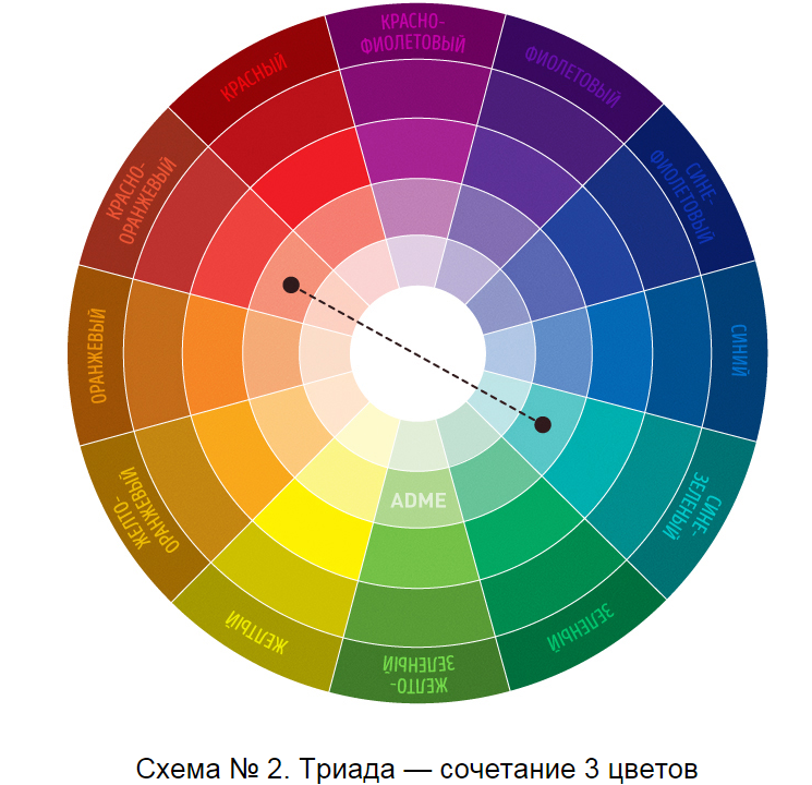 Крутая шпаргалка по сочетанию цветов, фото № 1