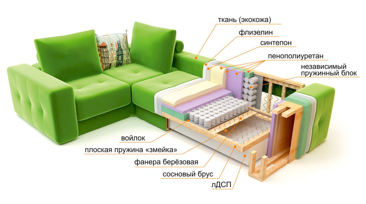 Как выбрать диван по параметрам