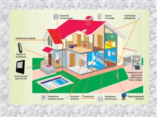 - Это комплекс автоматики, который управляет всеми инженерными системами дом