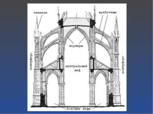 Аркбутан - наружная каменная упорная арка, которая передает распор сводов гл
