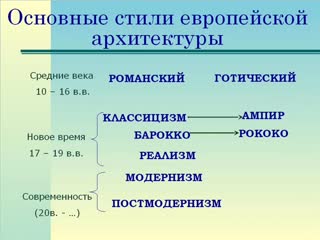 Стили архитектуры в хронологическом порядке