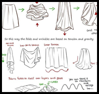 How to Draw Fashion : Fabric Folds
