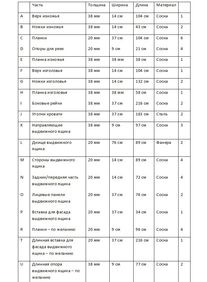 Таблица распиловки материала